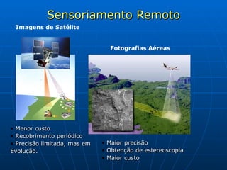 Sensoriamento Remoto Fotografias Aéreas Imagens de Satélite Menor custo Recobrimento periódico Precisão limitada, mas em  Evolução. Maior precisão Obtenção de estereoscopia Maior custo 