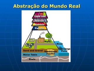 Abstração do Mundo Real 
