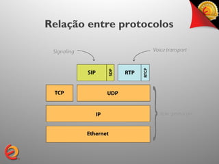 Relação entre protocolos
 