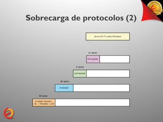 Sobrecarga de protocolos (2)
 
