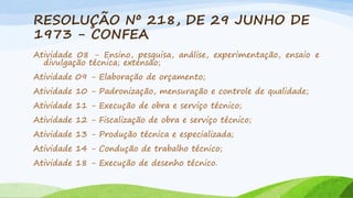 RESOLUÇÃO Nº 218, DE 29 JUNHO DE
1973 - CONFEA
Atividade 08 - Ensino, pesquisa, análise, experimentação, ensaio e
divulgação técnica; extensão;
Atividade 09 - Elaboração de orçamento;
Atividade 10 - Padronização, mensuração e controle de qualidade;
Atividade 11 - Execução de obra e serviço técnico;
Atividade 12 - Fiscalização de obra e serviço técnico;

Atividade 13 - Produção técnica e especializada;
Atividade 14 - Condução de trabalho técnico;
Atividade 18 - Execução de desenho técnico.

 
