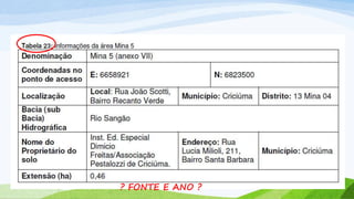 46

Projeto de Pesquisa em Engenharia Ambiental

? FONTE E ANO ?

 