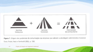49

Projeto de Pesquisa em Engenharia Ambiental

 