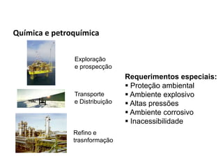 Automação da Produção

  Química e petroquímica

                                   Exploração
                                   e prospecção
                                                      Requerimentos especiais:
                                                       Proteção ambiental
                                   Transporte          Ambiente explosivo
                                   e Distribuição      Altas pressões
                                                       Ambiente corrosivo
                                                       Inacessibilidade
                                   Refino e
                                   trasnformação


Os slides seguintes foram adaptados de Kirrmann/ABB
 