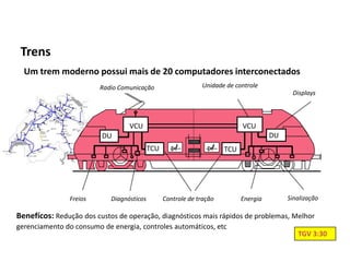 Automação da Produção

  Trens
   Um trem moderno possui mais de 20 computadores interconectados
                             Radio Comunicação                     Unidade de controle
                                                                                                 Displays



                                       VCU                                       VCU
                              DU                                                           DU
                                                TCU                        TCU




                   Freios        Diagnósticos         Controle de tração         Energia        Sinalização

 Benefícos: Redução dos custos de operação, diagnósticos mais rápidos de problemas, Melhor
 gerenciamento do consumo de energia, controles automáticos, etc
                                                                                                   TGV 3:30

Os slides seguintes foram adaptados de Kirrmann/ABB
 