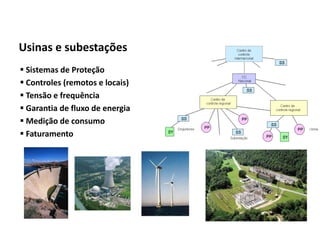 Automação da Produção

  Usinas e subestações
    Sistemas de Proteção
    Controles (remotos e locais)
    Tensão e frequência
    Garantia de fluxo de energia
    Medição de consumo
    Faturamento




Os slides seguintes foram adaptados de Kirrmann/ABB
 