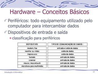 Hardware – Conceitos Básicos Periféricos: todo equipamento utilizado pelo computador para intercambiar dados Dispositivos de entrada e saída classificação para periféricos 