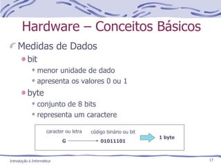 Hardware – Conceitos Básicos Medidas de Dados bit menor unidade de dado apresenta os valores 0 ou 1 byte conjunto de 8 bits representa um caractere caracter ou letra código binário ou bit G 01011101 1 byte 