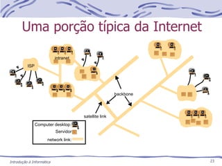 Uma porção típica da Internet intranet ISP Computer desktop: backbone satellite link Servidor:  network link:    