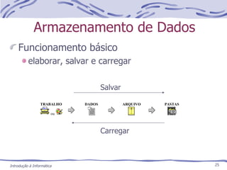 Armazenamento de Dados Funcionamento básico elaborar, salvar e carregar Salvar Carregar 