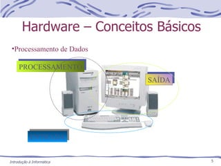 Hardware – Conceitos Básicos Processamento de Dados ENTRADA SAÍDA PROCESSAMENTO 