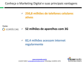 www.scoremedia.com.br
(11)4237-6404 / contato@scoremedia.com.br / WhatsApp: (11)94551-3276
250,8 milhões de telefones celulares
ativos
52 milhões de aparelhos com 3G
82,4 milhões acessam internet
regularmente
Conheça o Marketing Digital e suas principais vantagens
Fonte:
 