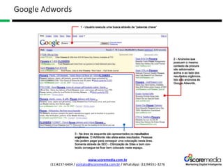 www.scoremedia.com.br
(11)4237-6404 / contato@scoremedia.com.br / WhatsApp: (11)94551-3276
Google Adwords
 