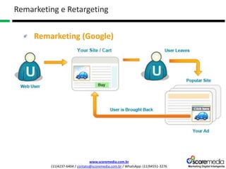 www.scoremedia.com.br
(11)4237-6404 / contato@scoremedia.com.br / WhatsApp: (11)94551-3276
Remarketing e Retargeting
Remarketing (Google)
 