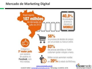 www.scoremedia.com.br
(11)4237-6404 / contato@scoremedia.com.br / WhatsApp: (11)94551-3276
Mercado de Marketing Digital
 