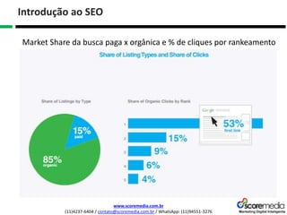 www.scoremedia.com.br
(11)4237-6404 / contato@scoremedia.com.br / WhatsApp: (11)94551-3276
Introdução ao SEO
Market Share da busca paga x orgânica e % de cliques por rankeamento
 