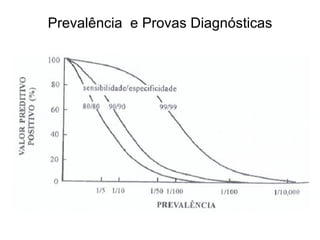 Prevalência  e Provas Diagnósticas 