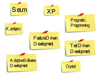 Test Driven  Development XP Pragmatic  Programming  Kanbam  Adaptive Software  Development  Feature Driven  Development  C...