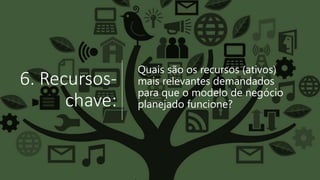 6. Recursos-
chave:
Quais são os recursos (ativos)
mais relevantes demandados
para que o modelo de negócio
planejado funcione?
 