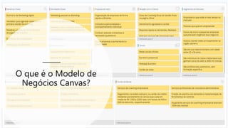 O que é o Modelo de
Negócios Canvas?
 