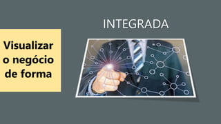 Visualizar
o negócio
de forma
INTEGRADA
 