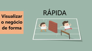 Visualizar
o negócio
de forma
RÁPIDA
 