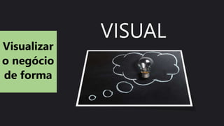 Visualizar
o negócio
de forma
VISUAL
 