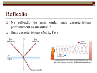 Reflexão
 Na reflexão de uma onda, suas características
permanecem as mesmas!!!
 Suas características são: λ, f e v
 