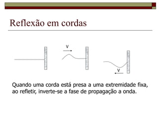Reflexão em cordas
V
V
Quando uma corda está presa a uma extremidade fixa,
ao refletir, inverte-se a fase de propagação a onda.
 