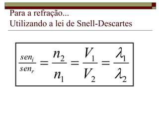 Para a refração...
Utilizando a lei de Snell-Descartes
2
1
2
1
1
2





V
V
n
n
r
i
sen
sen
 
