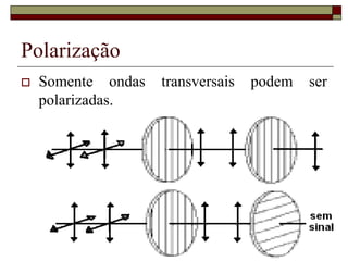 Polarização
 Somente ondas transversais podem ser
polarizadas.
 