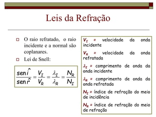Leis da Refração
 O raio refratado, o raio
incidente e a normal são
coplanares.
 Lei de Snell:
I
R
R
I
R
I
N
N
V
V
r
i





ˆ
sen
ˆ
sen
VI = velocidade da onda
incidente
VR = velocidade da onda
refratada
I = comprimento de onda da
onda incidente
R = comprimento de onda da
onda refratada
NI = índice de refração do meio
de incidência
NR = índice de refração do meio
de refração
 