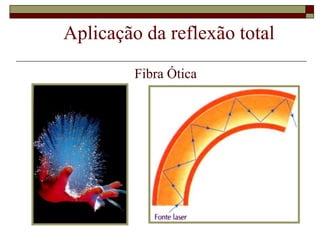 Aplicação da reflexão total
Fibra Ótica
 