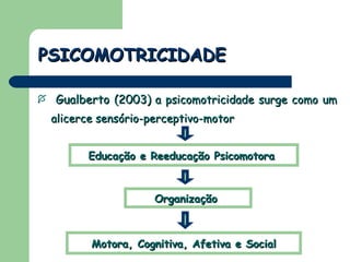Gualberto (2003)   a psicomotricidade surge como um alicerce sensório-perceptivo-motor PSICOMOTRICIDADE Educação e Reeducação Psicomotora  Organização  Motora, Cognitiva, Afetiva e Social 