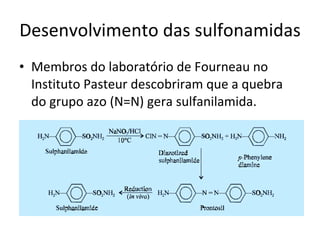 Desenvolvimento das sulfonamidas Membros do laboratório de Fourneau no Instituto Pasteur descobriram que a quebra do grupo azo (N=N) gera sulfanilamida. 