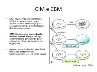 CIM e CBM CIM:  Representa a concentração inibitória mínima que a droga antimicrobiana deve atingir para efetivamente inibir a  multiplicação  dos microorganismos. CBM:  Representa a  concentração mínima bactericida  que a droga antimicrobiana deve atingir para  eliminar  as células bacterianas no organismo. Agentes bactericidas (i.e., com CBM baixa) são preferíveis aos bacteriostáticos (i.e., com CIM baixa). (Lüllman et al., 2005) 
