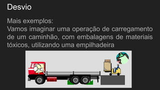 Desvio
Mais exemplos:
Vamos imaginar uma operação de carregamento
de um caminhão, com embalagens de materiais
tóxicos, utilizando uma empilhadeira
 