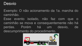 Desvio
Exemplo: O não acionamento da 1a. marcha do
caminhão.
Esse evento isolado, não faz com que o
caminhão se mova e consequentemente não há
perdas. Porém há um desvio, de
descumprimento do procedimento.
 