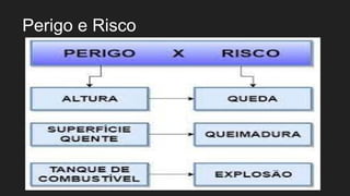 Perigo e Risco
 