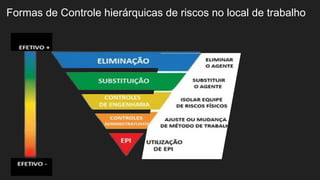 Formas de Controle hierárquicas de riscos no local de trabalho
 