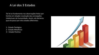 A Lei dos 3 Estados
Tal lei se fundamenta nas observações feitas por
Comte em relação à evolução das concepções
intelectuais da humanidade. Assim, ele declarou
que ela passa por três estados diferentes:
1 - Estado Teológico
2 - Estado Metafísico
3 – Estado Positivo
 