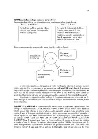 14



b) O Que estuda a teologia e em que perspectiva?
Como em toda a ciência é preciso distinguir o objeto material do objeto formal.
      OBJETO MATERIAL                                    OBJETO FORMAL
       Em teologia o objeto material é Deus            É a partir de onde se fala de Deus.
       e depois tudo o mais. Portanto tudo             E aqui trata-se pois da fé e da
       pode ser teologizável.                          revelação. Objeto formal diz
                                                       respeito ao aspecto, a dimensão, a
                                                       face. É o ponto de vista, a ótica
                                                       sobre o qual se fala de Deus.


Tomemos um exemplo para entender o que significa o objeto formal.


                                                            Um poeta-
                    Um capitalista                          INSPIRAÇÃO
                    NEGÓCIO                 FLOR




                                                           Um jardineiro
                                                           CUIDADO
                               Um enamorado
                               AMOR



        O interesse específico, a perspectiva, a visão, o enfoque é a forma de captar o mesmo
objeto material. E a perspectiva é o que caracteriza o objeto FORMAL. Isso é de extrema
importância porque conforme a perspectiva temos teologias diferentes e ciências diferentes. O
físico não vê no universo numa perspectiva de fé. Deus é uma hipótese inútil, dizem os
cientistas. O cientista vai ver o universo a partir das leis próprias da funcionalidade material.
        Em síntese: o objeto formal da teologia é Deus enquanto revelado e recebido na fé.
Fazer teologia é diferente do que fazer filosofia da religião ou teodiceia que procura provar
Deus pela razão.

O OBJETO MATERIAL: o objeto material é o sobre o que se processa o conhecimento. Em
teologia o objeto material é DEUS. Mas não só Deus. É Deus e tudo o mais. Tudo pode ser
objeto quando lido a luz da fé e da revelação. A teologia não tem por objeto um objeto entre
outros. E aqui se distingue a teologia de outras ciência que sempre tem um objeto particular e
não vê a partir do todo. Deus é determinante de tudo, e então qualquer objeto pode ser objeto
do teólogo. (UMA FLOR, UM ATO, UM ENTE DA CRIAÇÃO, UM ACONTECIMENTO
DA HISTÓRIA) É evidente que Deus é o primeiro objeto. O mundo, o homem são objetos
segundos. Como diz Tomás: “A teologia não trata por igual de DEUS e das criaturas, mas de
Deus principalmente, e das criaturas na medida em que se relacionam com Deus como a seu
princípio ou fim”. É aqui que entra a teologia da libertação e que fala da história e das lutas
 