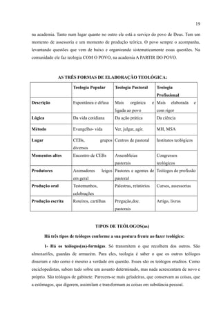 19

na academia. Tanto num lugar quanto no outro ele está a serviço do povo de Deus. Tem um
momento de assessoria e um momento de produção teórica. O povo sempre o acompanha,
levantando questões que vem de baixo e organizando sistematicamente essas questões. Na
comunidade ele faz teologia COM O POVO, na academia A PARTIR DO POVO.



               AS TRÊS FORMAS DE ELABORAÇÃO TEOLÓGICA:

                       Teologia Popular       Teologia Pastoral         Teologia
                                                                        Profissional
Descrição              Espontânea e difusa    Mais       orgânica     e Mais    elaborada       e
                                              ligada ao povo            com rigor
Lógica                 Da vida cotidiana      Da ação prática           Da ciência

Método                 Evangelho- vida        Ver, julgar, agir.        MH, MSA

Lugar                  CEBs,          grupos Centros de pastoral        Institutos teológicos
                       diversos
Momentos altos         Encontro de CEBs       Assembleias               Congressos
                                              pastorais                 teológicos
Produtores             Animadores      leigos Pastores e agentes de Teólogos de profissão
                       em geral               pastoral
Produção oral          Testemunhos,           Palestras, relatórios     Cursos, assessorias
                       celebrações
Produção escrita       Roteiros, cartilhas    Pregação,doc.             Artigo, livros
                                              pastorais


                                     TIPOS DE TEÓLOGOS(as)

        Há três tipos de teólogos conforme a sua postura frente ao fazer teológico:

        1- Há os teólogos(as)-formigas. Só transmitem o que recolhem dos outros. São
almoxarifes, guardas de armazém. Para eles, teologia é saber o que os outros teólogos
disseram e não como é mesmo a verdade em questão. Esses são os teólogos eruditos. Como
enciclopedistas, sabem tudo sobre um assunto determinado, mas nada acrescentam de novo e
próprio. São teólogos de gabinete. Parecem-se mais geladeiras, que conservam as coisas, que
a estômagos, que digerem, assimilam e transformam as coisas em substância pessoal.
 