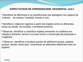 EXPECTATIVAS DE APRENDIZAGEM: GEOGRAFIA, ciclo I Identificar as diferenças e as semelhanças nas paisagens nos lugares de vivência  da criança  (moradia, escola e rua);  Identificar e elaborar registros a partir dos trajetos entre os diferentes,  locais da escola  da moradia  e ambiente próximo; .  Observar, identificar e classificar objetos presentes no cotidiano em relação a tamanho, forma e cor para iniciar a construção da proporção e e legenda; Observar, identificar e localizar pontos de referência (praça, padaria,  parque, escola, casa) para  reconhecer as diferentes distâncias entre os lugares; 15/12/09 
