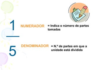 1
5
NUMERADOR
DENOMINADOR
= Indica o número de partes
tomadas
= N.º de partes em que a
unidade está dividida
 