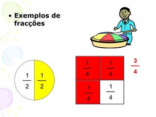 • Exemplos de
fracções
1
2
1
2 1
4
1
4
1
4
1
4
3
4
 