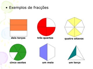 • Exemplos de fracções
dois terços três quartos quatro oitavos
cinco sextos um meio um terço
 