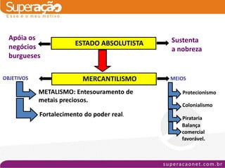 Apóia os                                   Sustenta
  negócios              ESTADO ABSOLUTISTA
                                             a nobreza
  burgueses

OBJETIVOS                 MERCANTILISMO      MEIOS

            METALISMO: Entesouramento de        Protecionismo
            metais preciosos.
                                                Colonialismo
            Fortalecimento do poder real.
                                                Pirataria
                                                Balança
                                                comercial
                                                favorável.
 
