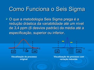 Como Funciona o Seis SigmaComo Funciona o Seis Sigma
 O que a metodologia Seis Sigma prega é aO que a metodologia Seis Sigma prega é a
redução drástica da variabilidade até um nívelredução drástica da variabilidade até um nível
de 3,4 ppm (6 desvios padrão) da média até ade 3,4 ppm (6 desvios padrão) da média até a
especificação, superior ou inferiorespecificação, superior ou inferior..
Visualização do processo
original
Visualização do processo com
variação reduzida
 