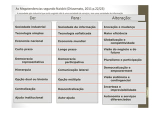 12
Sociedade industrial
Tecnologia simples
Economia nacional
Curto prazo
Democracia
representativa
Hierarquia
Opção dual ou binária
Centralização
Ajuda institucional
Sociedade da informação
Tecnologia sofisticada
Economia mundial
Longo prazo
Democracia
participativa
Comunicação lateral
Opção múltipla
Descentralização
Auto-ajuda
Inovação e mudança
Maior eficiência
Globalização e
competitividade
Visão do negócio e do
futuro
Pluralismo e participação
Democratização e
empowerment
Visão sistêmica e
contingencial
Incerteza e
imprevisibilidade
Autonomia e serviços
diferenciados
De: Para: Alteração:
As Megatendencias segundo Naisbit (Chiavenato, 2011 p.22/23)
A sociedade pós‐industrial que está surgindo não é uma sociedade de serviços, mas uma sociedade de informação
 